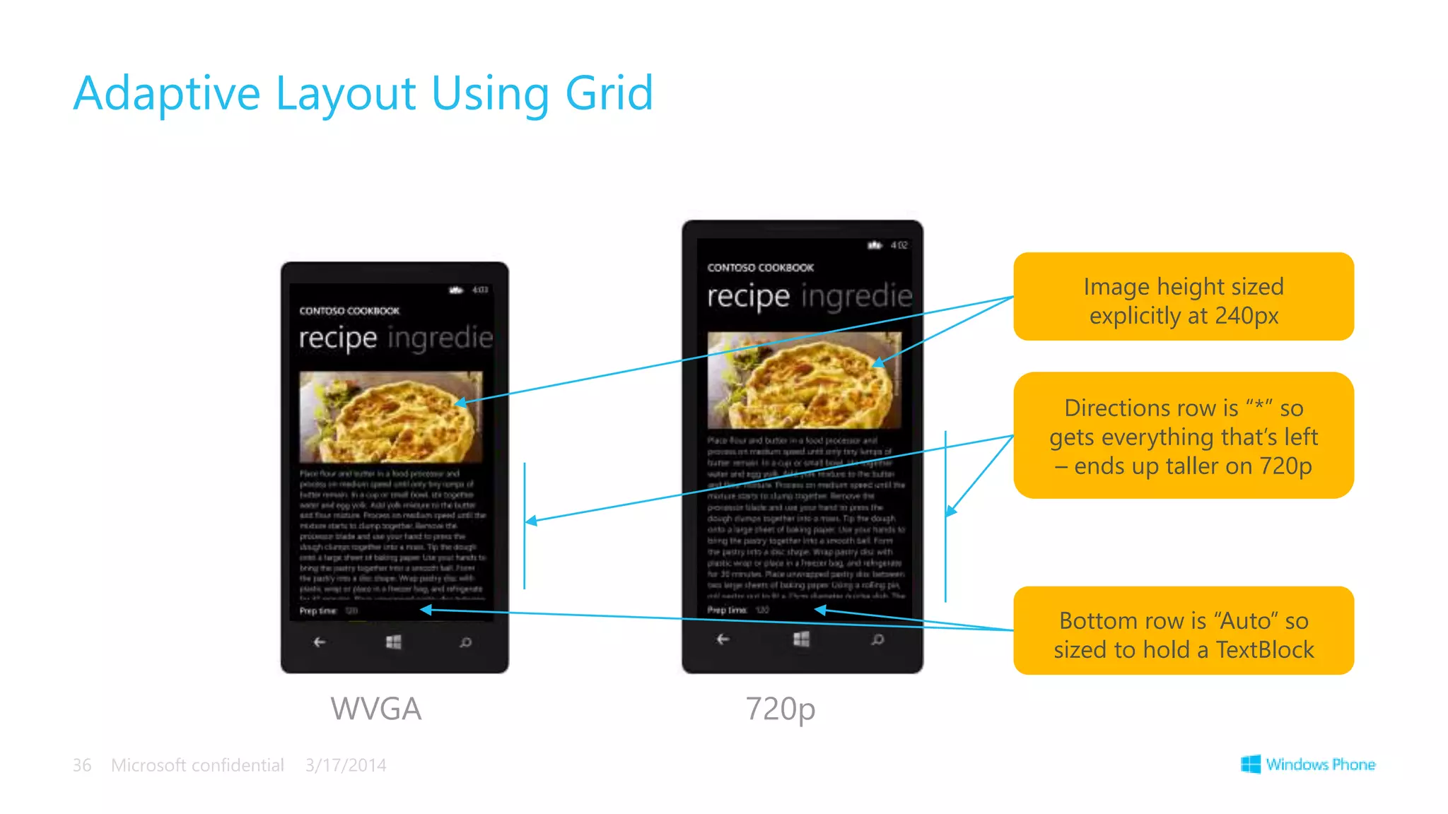 Adaptive Layout Using Grid
3/17/2014Microsoft confidential36
WVGA 720p
Image height sized
explicitly at 240px
Bottom row is “Auto” so
sized to hold a TextBlock
Directions row is “*” so
gets everything that’s left
– ends up taller on 720p
 