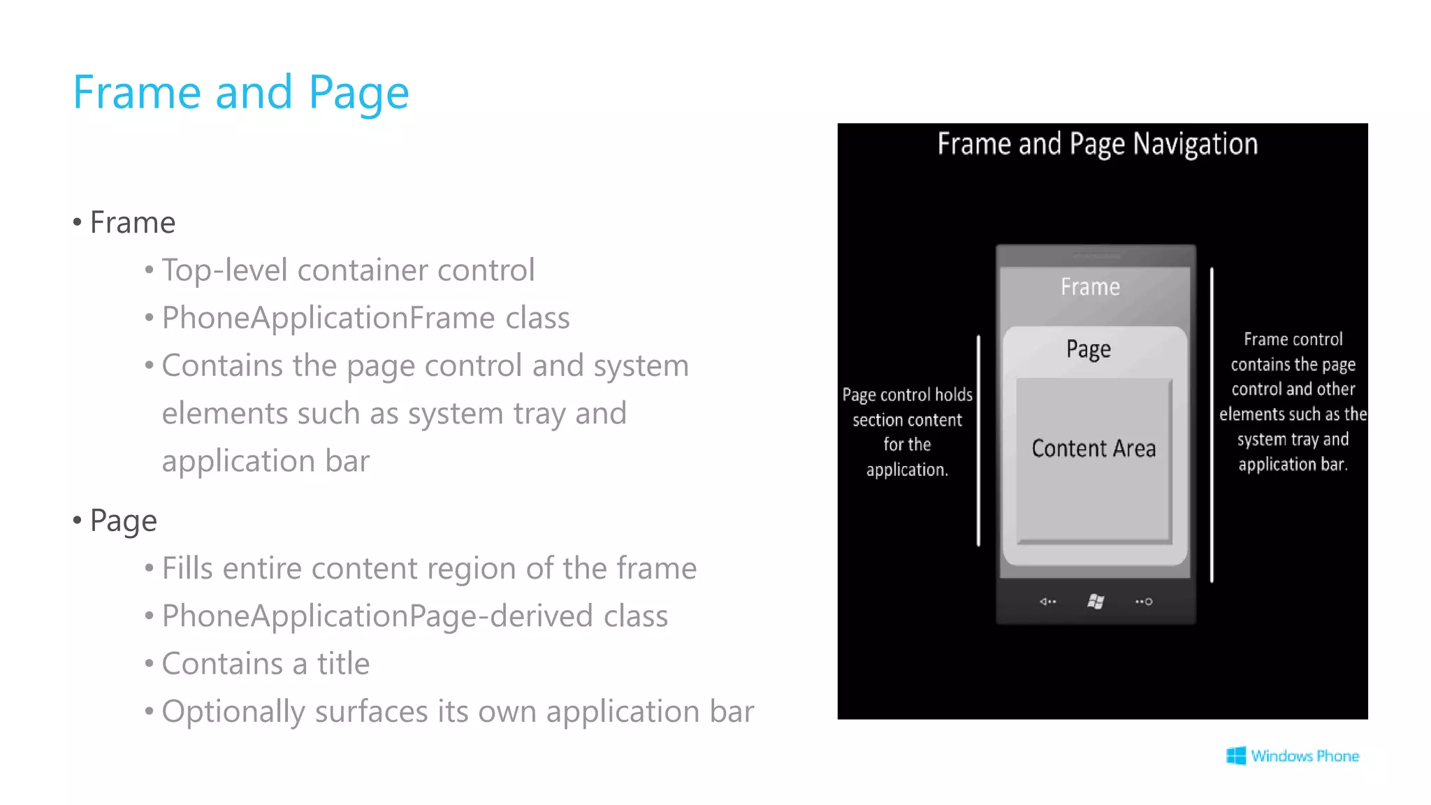 • Frame
• Top-level container control
• PhoneApplicationFrame class
• Contains the page control and system
elements such as system tray and
application bar
• Page
• Fills entire content region of the frame
• PhoneApplicationPage-derived class
• Contains a title
• Optionally surfaces its own application bar
Frame and Page
 