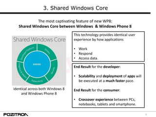 5
3. Shared Windows Core
The most captivating feature of new WP8:
Shared Windows Core between Windows & Windows Phone 8
Th...