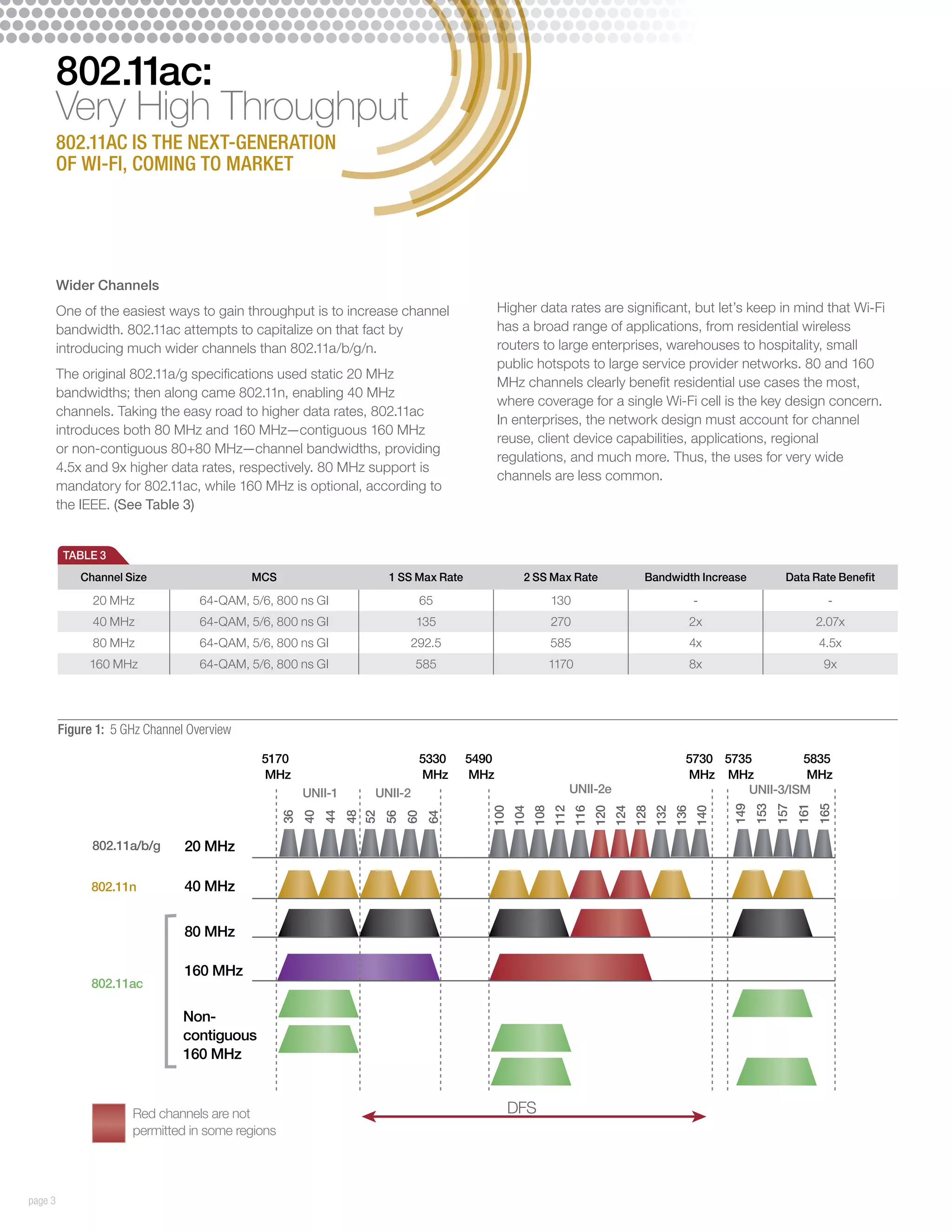 802.11ac:
         Very High Throughput
         802.11ac is the next-generation
         of Wi-Fi, coming to market




         Wider Channels
         One of the easiest ways to gain throughput is to increase channel                   Higher data rates are significant, but let’s keep in mind that Wi-Fi
         bandwidth. 802.11ac attempts to capitalize on that fact by                          has a broad range of applications, from residential wireless
         introducing much wider channels than 802.11a/b/g/n.                                 routers to large enterprises, warehouses to hospitality, small
                                                                                             public hotspots to large service provider networks. 80 and 160
         The original 802.11a/g specifications used static 20 MHz
                                                                                             MHz channels clearly benefit residential use cases the most,
         bandwidths; then along came 802.11n, enabling 40 MHz
                                                                                             where coverage for a single Wi-Fi cell is the key design concern.
         channels. Taking the easy road to higher data rates, 802.11ac
                                                                                             In enterprises, the network design must account for channel
         introduces both 80 MHz and 160 MHz—contiguous 160 MHz
                                                                                             reuse, client device capabilities, applications, regional
         or non-contiguous 80+80 MHz—channel bandwidths, providing
                                                                                             regulations, and much more. Thus, the uses for very wide
         4.5x and 9x higher data rates, respectively. 80 MHz support is
                                                                                             channels are less common.
         mandatory for 802.11ac, while 160 MHz is optional, according to
         the IEEE. (See Table 3)


          TABLE 3
             Channel Size                   MCS                       1 SS Max Rate              2 SS Max Rate                       Bandwidth Increase                  Data Rate Benefit

               20 MHz              64-QAM, 5/6, 800 ns GI                   65                             130                                       -                               -
               40 MHz              64-QAM, 5/6, 800 ns GI                   135                            270                                       2x                            2.07x
               80 MHz              64-QAM, 5/6, 800 ns GI                  292.5                           585                                       4x                            4.5x
              160 MHz              64-QAM, 5/6, 800 ns GI                   585                            1170                                      8x                             9x




         Figure 1: 5 GHz Channel Overview

                                             5170                           5330      5490                                                       5730 5735         5835
                                             MHz                            MHz       MHz                                                        MHz MHz            MHz
                                                       UNII-1     UNII-2                                         UNII-2e                                  UNII-3/ISM
                                                                                                                                                           149
                                                                                                                                                                 153
                                                                                                                                                                       157
                                                                                                                                                                             161
                                                                                                                                                                                   165
                                                                                         100
                                                                                               104
                                                                                                     108
                                                                                                           112
                                                                                                                 116
                                                                                                                       120
                                                                                                                             124
                                                                                                                                   128
                                                                                                                                         132
                                                                                                                                               136
                                                                                                                                                     140
                                                  36
                                                       40
                                                            44
                                                                 48
                                                                 52
                                                                      56
                                                                           60
                                                                                64




               802.11a/b/g      20 MHz

               802.11n          40 MHz


                                80 MHz

                                160 MHz
               802.11ac

                                Non-
                                contiguous
                                160 MHz


                      Red channels are not                                                     DFS
                      permitted in some regions




page 3
 