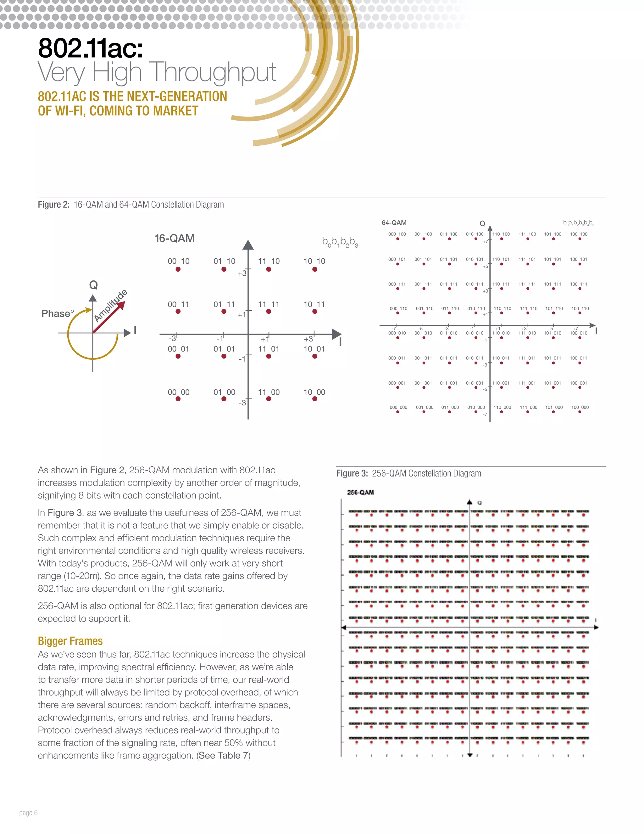 802.11ac:
         Very High Throughput
         802.11ac is the next-generation
         of Wi-Fi, coming to market




         Figure 2: 16-QAM and 64-QAM Constellation Diagram
                                                                                                64-QAM                               Q                                    b0b1b2b3b4b5
                                                                                                  000 100   001 100   011 100   010 100     110 100   111 100   101 100     100 100
                                         16-QAM                                 b0b1b2b3                                               +7



                                           00 10       01 10        11 10   10 10                 000 101   001 101   011 101   010 101     110 101   111 101   101 101     100 101
                                                                                                                                       +5
                                                               +3
                      Q                                                                           000 111   001 111   011 111   010 111     110 111   111 111   101 111     100 111


                                de
                                                                                                                                       +3


                             itu           00 11       01 11        11 11   10 11
         Phase°            pl                                                                     000 110   001 110   011 110   010 110     110 110   111 110   101 110      100 110

                        Am
                                                               +1                                                                     +1



                                     I                                                             -7
                                                                                                  000 010
                                                                                                              -5
                                                                                                            001 010
                                                                                                                        -3
                                                                                                                      011 010
                                                                                                                                 -1
                                                                                                                                010 010
                                                                                                                                             +1
                                                                                                                                            110 010
                                                                                                                                                       +3
                                                                                                                                                      111 010
                                                                                                                                                                  +5
                                                                                                                                                                101 010
                                                                                                                                                                             +7
                                                                                                                                                                            100 010      I
                                           -3           -1           +1     +3
                                           00 01       01 01        11 01   10 01
                                                                                    I                                                  -1



                                                               -1                                 000 011   001 011   011 011   010 011     110 011   111 011   101 011     100 011
                                                                                                                                       -3


                                                                                                  000 001   001 001   011 001   010 001     110 001   111 001   101 001     100 001
                                                                                                                                       -5
                                           00 00       01 00        11 00   10 00
                                                               -3                                 000 000   001 000   011 000   010 000     110 000   111 000   101 000      100 000
                                                                                                                                       -7




         As shown in Figure 2, 256-QAM modulation with 802.11ac                     Figure 3: 256-QAM Constellation Diagram
         increases modulation complexity by another order of magnitude,
         signifying 8 bits with each constellation point.
         In Figure 3, as we evaluate the usefulness of 256-QAM, we must
         remember that it is not a feature that we simply enable or disable.
         Such complex and efficient modulation techniques require the
         right environmental conditions and high quality wireless receivers.
         With today’s products, 256-QAM will only work at very short
         range (10-20m). So once again, the data rate gains offered by
         802.11ac are dependent on the right scenario.
         256-QAM is also optional for 802.11ac; first generation devices are
         expected to support it.

         Bigger Frames
         As we’ve seen thus far, 802.11ac techniques increase the physical
         data rate, improving spectral efficiency. However, as we’re able
         to transfer more data in shorter periods of time, our real-world
         throughput will always be limited by protocol overhead, of which
         there are several sources: random backoff, interframe spaces,
         acknowledgments, errors and retries, and frame headers.
         Protocol overhead always reduces real-world throughput to
         some fraction of the signaling rate, often near 50% without
         enhancements like frame aggregation. (See Table 7)




page 6
 