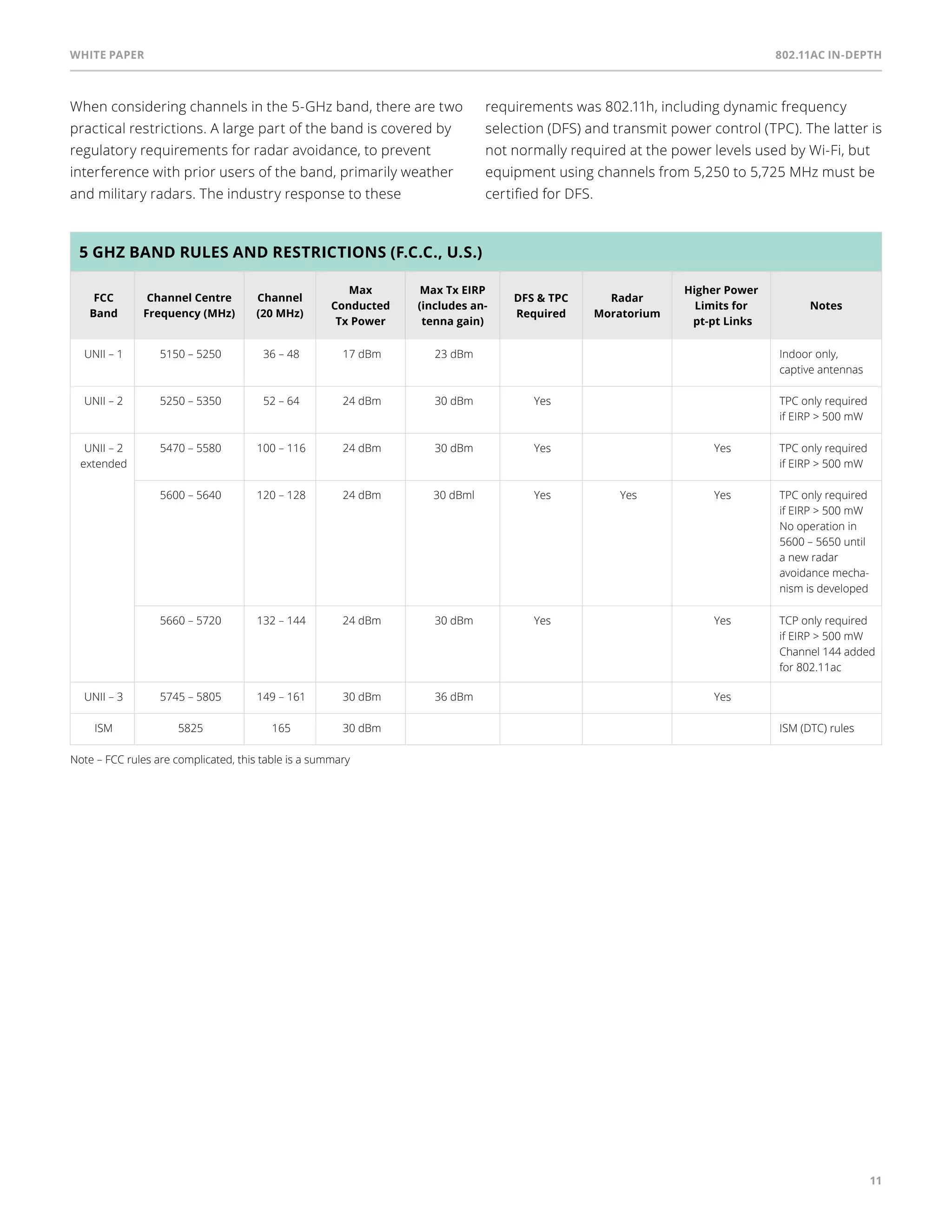 White paper 802.11ac In-Depth 
11 
When considering channels in the 5-GHz band, there are two 
practical restrictions. A large part of the band is covered by 
regulatory requirements for radar avoidance, to prevent 
interference with prior users of the band, primarily weather 
and military radars. The industry response to these 
requirements was 802.11h, including dynamic frequency 
selection (DFS) and transmit power control (TPC). The latter is 
not normally required at the power levels used by Wi-Fi, but 
equipment using channels from 5,250 to 5,725 MHz must be 
certified for DFS. 
5 GHz band rules and restrictions (F.C.C., U.S.) 
FCC 
Band 
Channel Centre 
Frequency (MHz) 
Channel 
(20 MHz) 
Max 
Conducted 
Tx Power 
Max Tx EIRP 
(includes an-tenna 
gain) 
DFS & TPC 
Required 
Radar 
Moratorium 
Higher Power 
Limits for 
pt-pt Links 
Notes 
UNII – 1 5150 – 5250 36 – 48 17 dBm 23 dBm Indoor only, 
captive antennas 
UNII – 2 5250 – 5350 52 – 64 24 dBm 30 dBm Yes TPC only required 
if EIRP > 500 mW 
UNII – 2 
extended 
5470 – 5580 100 – 116 24 dBm 30 dBm Yes Yes TPC only required 
if EIRP > 500 mW 
5600 – 5640 120 – 128 24 dBm 30 dBml Yes Yes Yes TPC only required 
if EIRP > 500 mW 
No operation in 
5600 – 5650 until 
a new radar 
avoidance mecha-nism 
is developed 
5660 – 5720 132 – 144 24 dBm 30 dBm Yes Yes TCP only required 
if EIRP > 500 mW 
Channel 144 added 
for 802.11ac 
UNII – 3 5745 – 5805 149 – 161 30 dBm 36 dBm Yes 
ISM 5825 165 30 dBm ISM (DTC) rules 
Note – FC rules are complicated, this table is a summary 
 