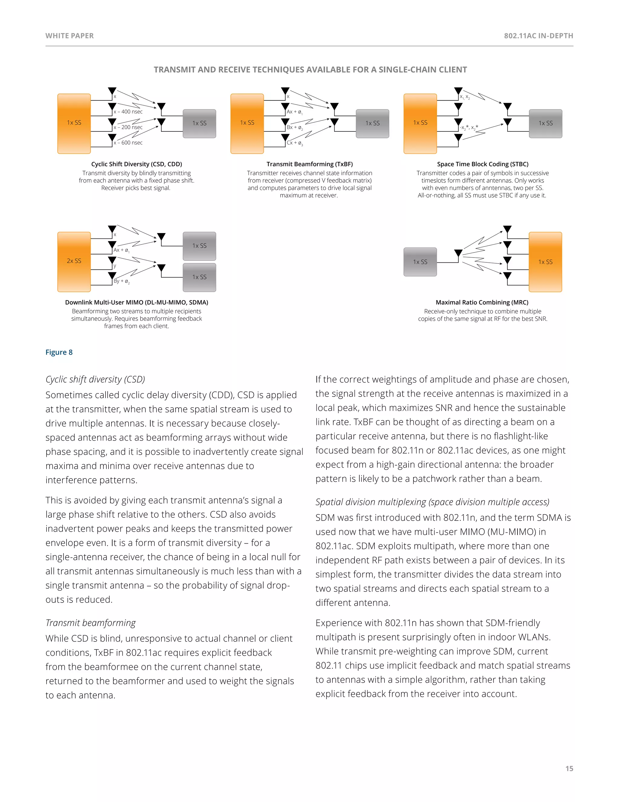 White paper 802.11ac In-Depth 
15 
1x SS 1x SS 
Figure 8 
TRANSMIT AND RECEIVE TECHNIQUES AVAILABLE FOR A SINGLE-CHAIN CLIENT 
1x SS 1x SS 
Cyclic shift diversity (CSD) 
Sometimes called cyclic delay diversity (CDD), CSD is applied 
at the transmitter, when the same spatial stream is used to 
drive multiple antennas. It is necessary because closely-spaced 
antennas act as beamforming arrays without wide 
phase spacing, and it is possible to inadvertently create signal 
maxima and minima over receive antennas due to 
interference patterns. 
This is avoided by giving each transmit antenna’s signal a 
large phase shift relative to the others. CSD also avoids 
inadvertent power peaks and keeps the transmitted power 
envelope even. It is a form of transmit diversity – for a 
single-antenna receiver, the chance of being in a local null for 
all transmit antennas simultaneously is much less than with a 
single transmit antenna – so the probability of signal drop-outs 
is reduced. 
Transmit beamforming 
While CSD is blind, unresponsive to actual channel or client 
conditions, TxBF in 802.11ac requires explicit feedback 
from the beamformee on the current channel state, 
returned to the beamformer and used to weight the signals 
to each antenna. 
1x SS 1x SS 
1x SS 1x SS 
If the correct weightings of amplitude and phase are chosen, 
the signal strength at the receive antennas is maximized in a 
local peak, which maximizes SNR and hence the sustainable 
link rate. TxBF can be thought of as directing a beam on a 
particular receive antenna, but there is no flashlight-like 
focused beam for 802.11n or 802.11ac devices, as one might 
expect from a high-gain directional antenna: the broader 
pattern is likely to be a patchwork rather than a beam. 
Spatial division multiplexing (space division multiple access) 
SDM was first introduced with 802.11n, and the term SDMA is 
used now that we have multi-user MIMO (MU-MIMO) in 
802.11ac. SDM exploits multipath, where more than one 
independent RF path exists between a pair of devices. In its 
simplest form, the transmitter divides the data stream into 
two spatial streams and directs each spatial stream to a 
different antenna. 
Experience with 802.11n has shown that SDM-friendly 
multipath is present surprisingly often in indoor WLANs. 
While transmit pre-weighting can improve SDM, current 
802.11 chips use implicit feedback and match spatial streams 
to antennas with a simple algorithm, rather than taking 
explicit feedback from the receiver into account. 
x 
x – 400 nsec 
x – 200 nsec 
x – 600 nsec 
Cyclic Shift Diversity (CSD, CDD) 
Transmit diversity by blindly transmitting 
from each antenna with a fixed phase shift. 
Receiver picks best signal. 
x 
Ax + ø1 
y 
By + ø2 
Downlink Multi-User MIMO (DL-MU-MIMO, SDMA) 
Beamforming two streams to multiple recipients 
simultaneously. Requires beamforming feedback 
frames from each client. 
2x SS 
1x SS 
1x SS 
x 
Ax + ø1 
Bx + ø2 
Cx + ø3 
Transmit Beamforming (TxBF) 
Transmitter receives channel state information 
from receiver (compressed V feedback matrix) 
and computes parameters to drive local signal 
maximum at receiver. 
x1, x2 
-x2*, x2* 
Space Time Block Coding (STBC) 
Transmitter codes a pair of symbols in successive 
timeslots form different antennas. Only works 
with even numbers of anntennas, two per SS. 
All-or-nothing, all SS must use STBC if any use it. 
Maximal Ratio Combining (MRC) 
Receive-only technique to combine multiple 
copies of the same signal at RF for the best SNR. 
 