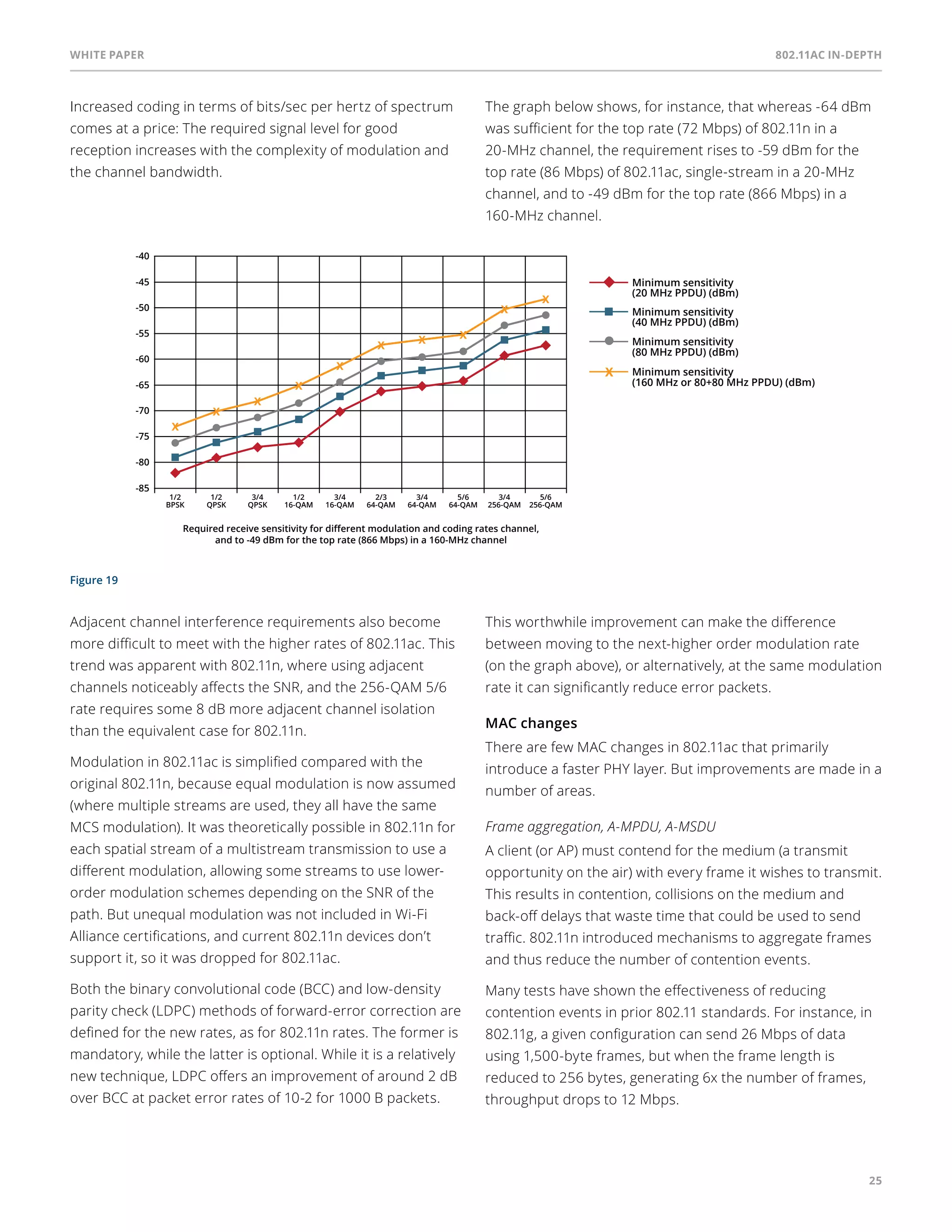White paper 802.11ac In-Depth 
25 
Increased coding in terms of bits/sec per hertz of spectrum 
comes at a price: The required signal level for good 
reception increases with the complexity of modulation and 
the channel bandwidth. 
The graph below shows, for instance, that whereas -64 dBm 
was sufficient for the top rate (72 Mbps) of 802.11n in a 
20-MHz channel, the requirement rises to -59 dBm for the 
top rate (86 Mbps) of 802.11ac, single-stream in a 20-MHz 
channel, and to -49 dBm for the top rate (866 Mbps) in a 
160-MHz channel. 
-40 
-45 
-50 
-55 
-60 
-65 
-70 
-75 
-80 
-85 
X 
X 
X 
X 
X 
X 
X 
X 
Required receive sensitivity for different modulation and coding rates channel, 
and to -49 dBm for the top rate (866 Mbps) in a 160-MHz channel 
X 
1/2 
BPSK 
Minimum sensitivity 
(20 MHz PPDU) (dBm) 
Minimum sensitivity 
(40 MHz PPDU) (dBm) 
Minimum sensitivity 
(80 MHz PPDU) (dBm) 
Minimum sensitivity 
(160 MHz or 80+80 MHz PPDU) (dBm) X 
1/2 
QPSK 
3/4 
QPSK 
1/2 
16-QAM 
3/4 
16-QAM 
2/3 
64-QAM 
3/4 
64-QAM 
5/6 
64-QAM 
3/4 
256-QAM 
X 
5/6 
256-QAM 
Figure 19 
Adjacent channel interference requirements also become 
more difficult to meet with the higher rates of 802.11ac. This 
trend was apparent with 802.11n, where using adjacent 
channels noticeably affects the SNR, and the 256-QAM 5/6 
rate requires some 8 dB more adjacent channel isolation 
than the equivalent case for 802.11n. 
Modulation in 802.11ac is simplified compared with the 
original 802.11n, because equal modulation is now assumed 
(where multiple streams are used, they all have the same 
MCS modulation). It was theoretically possible in 802.11n for 
each spatial stream of a multistream transmission to use a 
different modulation, allowing some streams to use lower-order 
modulation schemes depending on the SNR of the 
path. But unequal modulation was not included in Wi-Fi 
Alliance certifications, and current 802.11n devices don’t 
support it, so it was dropped for 802.11ac. 
Both the binary convolutional code (BCC) and low-density 
parity check (LDPC) methods of forward-error correction are 
defined for the new rates, as for 802.11n rates. The former is 
mandatory, while the latter is optional. While it is a relatively 
new technique, LDPC offers an improvement of around 2 dB 
over BCC at packet error rates of 10-2 for 1000 B packets. 
This worthwhile improvement can make the difference 
between moving to the next-higher order modulation rate 
(on the graph above), or alternatively, at the same modulation 
rate it can significantly reduce error packets. 
MAC changes 
There are few MAC changes in 802.11ac that primarily 
introduce a faster PHY layer. But improvements are made in a 
number of areas. 
Frame aggregation, A-MPDU, A-MSDU 
A client (or AP) must contend for the medium (a transmit 
opportunity on the air) with every frame it wishes to transmit. 
This results in contention, collisions on the medium and 
back-off delays that waste time that could be used to send 
traffic. 802.11n introduced mechanisms to aggregate frames 
and thus reduce the number of contention events. 
Many tests have shown the effectiveness of reducing 
contention events in prior 802.11 standards. For instance, in 
802.11g, a given configuration can send 26 Mbps of data 
using 1,500-byte frames, but when the frame length is 
reduced to 256 bytes, generating 6x the number of frames, 
throughput drops to 12 Mbps. 
 