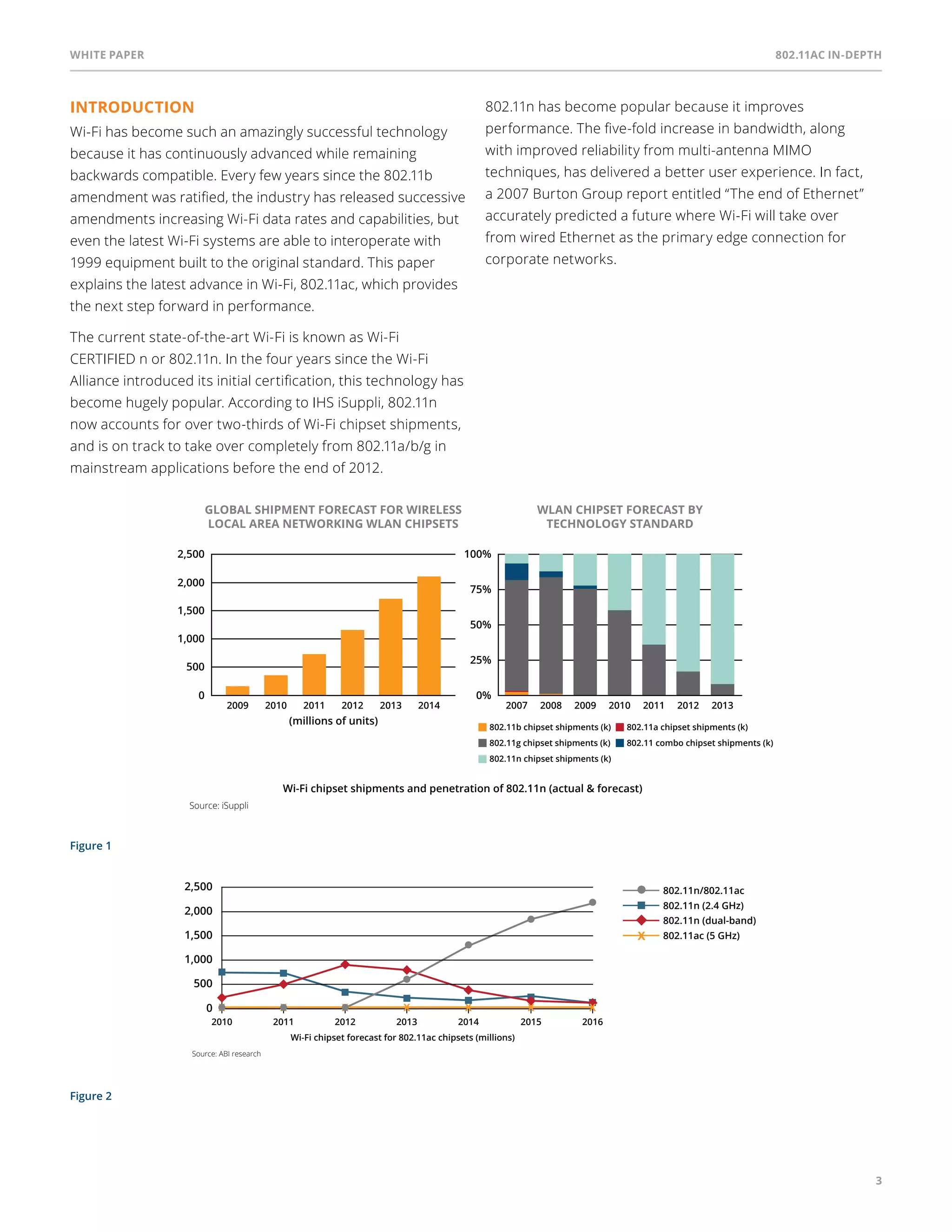 White paper 802.11ac In-Depth 
3 
Introduction 
Wi-Fi has become such an amazingly successful technology 
because it has continuously advanced while remaining 
backwards compatible. Every few years since the 802.11b 
amendment was ratified, the industry has released successive 
amendments increasing Wi-Fi data rates and capabilities, but 
even the latest Wi-Fi systems are able to interoperate with 
1999 equipment built to the original standard. This paper 
explains the latest advance in Wi-Fi, 802.11ac, which provides 
the next step forward in performance. 
The current state-of-the-art Wi-Fi is known as Wi-Fi 
CERTIFIED n or 802.11n. In the four years since the Wi-Fi 
Alliance introduced its initial certification, this technology has 
become hugely popular. According to IHS iSuppli, 802.11n 
now accounts for over two-thirds of Wi-Fi chipset shipments, 
and is on track to take over completely from 802.11a/b/g in 
mainstream applications before the end of 2012. 
802.11n has become popular because it improves 
performance. The five-fold increase in bandwidth, along 
with improved reliability from multi-antenna MIMO 
techniques, has delivered a better user experience. In fact, 
a 2007 Burton Group report entitled “The end of Ethernet” 
accurately predicted a future where Wi-Fi will take over 
from wired Ethernet as the primary edge connection for 
corporate networks. 
Figure 1 
Figure 2 
802.11b chipset shipments (k) 
802.11g chipset shipments (k) 
802.11a chipset shipments (k) 
802.11 combo chipset shipments (k) 
802.11n chipset shipments (k) 
GLOBAL SHIPMENT FORECAST FOR WIRELESS 
LOCAL AREA NETWORKING WLAN CHIPSETS 
2009 2010 2011 2012 2013 2014 
(millions of units) 
Wi-Fi chipset shipments and penetration of 802.11n (actual & forecast) 
2,500 
2,000 
1,500 
1,000 
500 
0 
Source: iSuppli 
WLAN CHIPSET FORECAST BY 
TECHNOLOGY STANDARD 
100% 
75% 
50% 
25% 
2007 2008 2009 2010 2011 2012 2013 
0% 
X X 
X 
X 
Wi-Fi chipset forecast for 802.11ac chipsets (millions) 
2,500 
2,000 
1,500 
1,000 
500 
0 
X 
Source: ABI research 
2012 
2010 
X 
2015 2016 
2014 
802.11n/802.11ac 
802.11n (2.4 GHz) 
802.11n (dual-band) 
X 802.11ac (5 GHz) 
X 
2013 
2011 
 