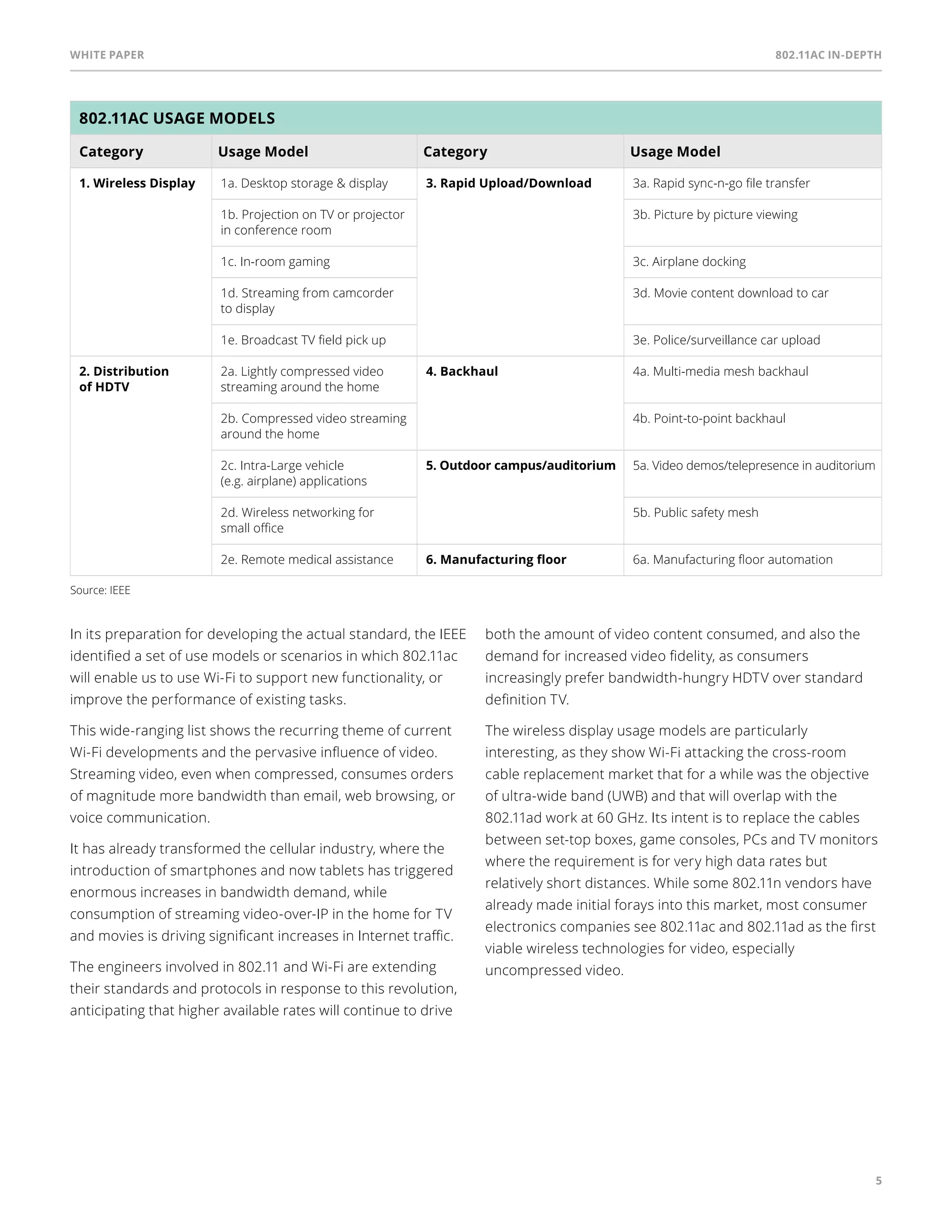 White paper 802.11ac In-Depth 
5 
802.11ac usage models 
Category Usage Model Category Usage Model 
1. Wireless Display 1a. Desktop storage & display 3. Rapid Upload/Download 3a. Rapid sync-n-go file transfer 
In its preparation for developing the actual standard, the IEEE 
identified a set of use models or scenarios in which 802.11ac 
will enable us to use Wi-Fi to support new functionality, or 
improve the performance of existing tasks. 
This wide-ranging list shows the recurring theme of current 
Wi-Fi developments and the pervasive influence of video. 
Streaming video, even when compressed, consumes orders 
of magnitude more bandwidth than email, web browsing, or 
voice communication. 
It has already transformed the cellular industry, where the 
introduction of smartphones and now tablets has triggered 
enormous increases in bandwidth demand, while 
consumption of streaming video-over-IP in the home for TV 
and movies is driving significant increases in Internet traffic. 
The engineers involved in 802.11 and Wi-Fi are extending 
their standards and protocols in response to this revolution, 
anticipating that higher available rates will continue to drive 
both the amount of video content consumed, and also the 
demand for increased video fidelity, as consumers 
increasingly prefer bandwidth-hungry HDTV over standard 
definition TV. 
The wireless display usage models are particularly 
interesting, as they show Wi-Fi attacking the cross-room 
cable replacement market that for a while was the objective 
of ultra-wide band (UWB) and that will overlap with the 
802.11ad work at 60 GHz. Its intent is to replace the cables 
between set-top boxes, game consoles, PCs and TV monitors 
where the requirement is for very high data rates but 
relatively short distances. While some 802.11n vendors have 
already made initial forays into this market, most consumer 
electronics companies see 802.11ac and 802.11ad as the first 
viable wireless technologies for video, especially 
uncompressed video. 
1b. Projection on TV or projector 
in conference room 
3b. Picture by picture viewing 
1c. In-room gaming 3c. Airplane docking 
1d. Streaming from camcorder 
to display 
3d. Movie content download to car 
1e. Broadcast TV field pick up 3e. Police/surveillance car upload 
2. Distribution 
of HDTV 
2a. Lightly compressed video 
streaming around the home 
4. Backhaul 4a. Multi-media mesh backhaul 
2b. Compressed video streaming 
around the home 
4b. Point-to-point backhaul 
2c. Intra-Large vehicle 
(e.g. airplane) applications 
5. Outdoor campus/auditorium 5a. Video demos/telepresence in auditorium 
2d. Wireless networking for 
small office 
5b. Public safety mesh 
2e. Remote medical assistance 6. Manufacturing floor 6a. Manufacturing floor automation 
Source: IEE 
 