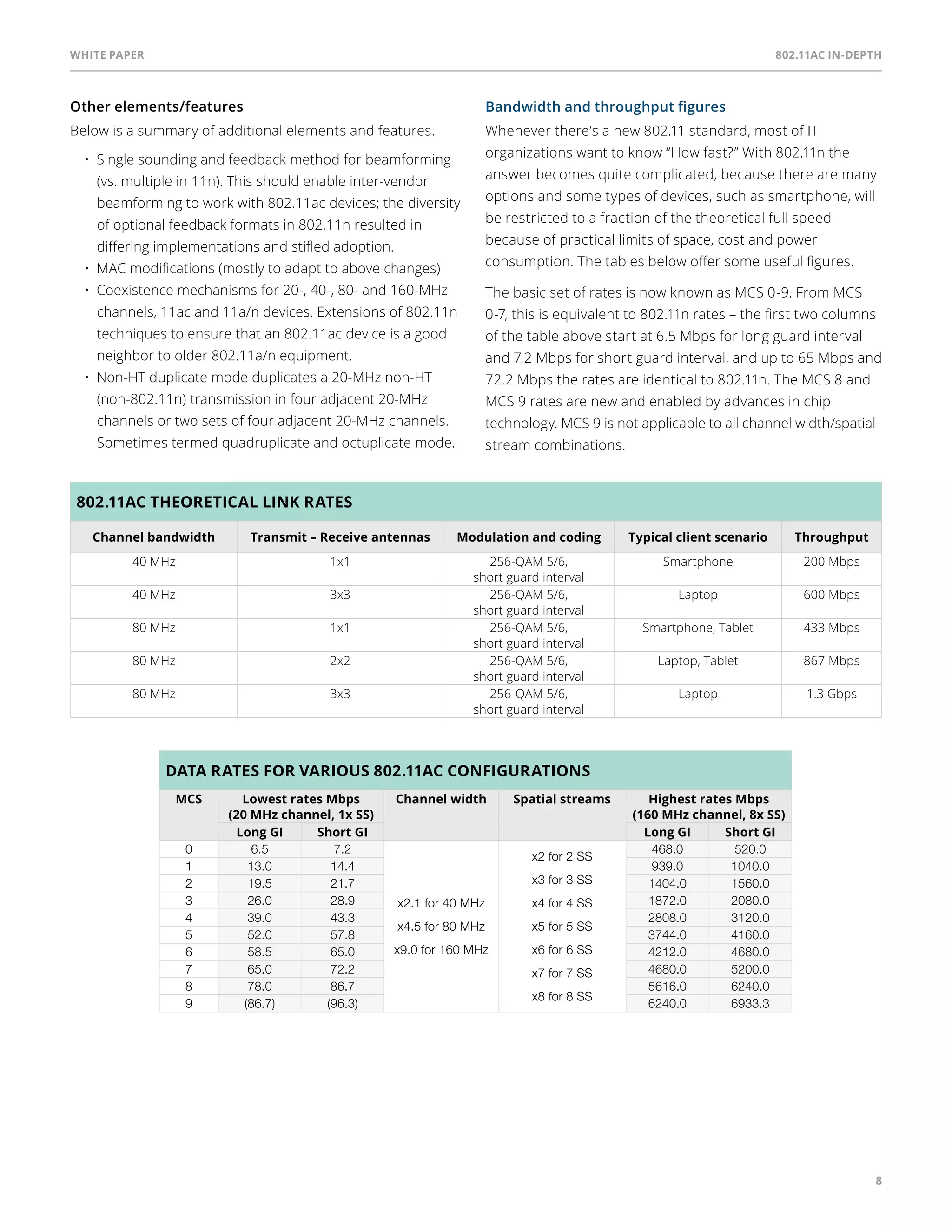White paper 802.11ac In-Depth 
8 
Other elements/features 
Below is a summary of additional elements and features. 
• Single sounding and feedback method for beamforming 
(vs. multiple in 11n). This should enable inter-vendor 
beamforming to work with 802.11ac devices; the diversity 
of optional feedback formats in 802.11n resulted in 
differing implementations and stifled adoption. 
• MAC modifications (mostly to adapt to above changes) 
• Coexistence mechanisms for 20-, 40-, 80- and 160-MHz 
channels, 11ac and 11a/n devices. Extensions of 802.11n 
techniques to ensure that an 802.11ac device is a good 
neighbor to older 802.11a/n equipment. 
• Non-HT duplicate mode duplicates a 20-MHz non-HT 
(non-802.11n) transmission in four adjacent 20-MHz 
channels or two sets of four adjacent 20-MHz channels. 
Sometimes termed quadruplicate and octuplicate mode. 
Bandwidth and throughput figures 
Whenever there’s a new 802.11 standard, most of IT 
organizations want to know “How fast?” With 802.11n the 
answer becomes quite complicated, because there are many 
options and some types of devices, such as smartphone, will 
be restricted to a fraction of the theoretical full speed 
because of practical limits of space, cost and power 
consumption. The tables below offer some useful figures. 
The basic set of rates is now known as MCS 0-9. From MCS 
0-7, this is equivalent to 802.11n rates – the first two columns 
of the table above start at 6.5 Mbps for long guard interval 
and 7.2 Mbps for short guard interval, and up to 65 Mbps and 
72.2 Mbps the rates are identical to 802.11n. The MCS 8 and 
MCS 9 rates are new and enabled by advances in chip 
technology. MCS 9 is not applicable to all channel width/spatial 
stream combinations. 
802.11ac Theoretical Link Rates 
Channel bandwidth Transmit – Receive antennas Modulation and coding Typical client scenario Throughput 
40 MHz 1x1 256-QAM 5/6, 
short guard interval 
Smartphone 200 Mbps 
40 MHz 3x3 256-QAM 5/6, 
short guard interval 
Laptop 600 Mbps 
80 MHz 1x1 256-QAM 5/6, 
short guard interval 
Smartphone, Tablet 433 Mbps 
80 MHz 2x2 256-QAM 5/6, 
short guard interval 
Laptop, Tablet 867 Mbps 
80 MHz 3x3 256-QAM 5/6, 
short guard interval 
Laptop 1.3 Gbps 
Data rates for various 802.11ac configurations 
MCS Lowest rates Mbps 
(20 MHz channel, 1x S) 
Channel width Spatial streams Highest rates Mbps 
(160 MHz channel, 8x S) 
Long GI Short GI Long GI Short GI 
0 6.5 7.2 
x2.1 for 40 MHz 
x4.5 for 80 MHz 
x9.0 for 160 MHz 
x2 for 2 SS 
x3 for 3 SS 
x4 for 4 SS 
x5 for 5 SS 
x6 for 6 SS 
x7 for 7 SS 
x8 for 8 SS 
468.0 520.0 
1 13.0 14.4 939.0 1040.0 
2 19.5 21.7 1404.0 1560.0 
3 26.0 28.9 1872.0 2080.0 
4 39.0 43.3 2808.0 3120.0 
5 52.0 57.8 3744.0 4160.0 
6 58.5 65.0 4212.0 4680.0 
7 65.0 72.2 4680.0 5200.0 
8 78.0 86.7 5616.0 6240.0 
9 (86.7) (96.3) 6240.0 6933.3 
 