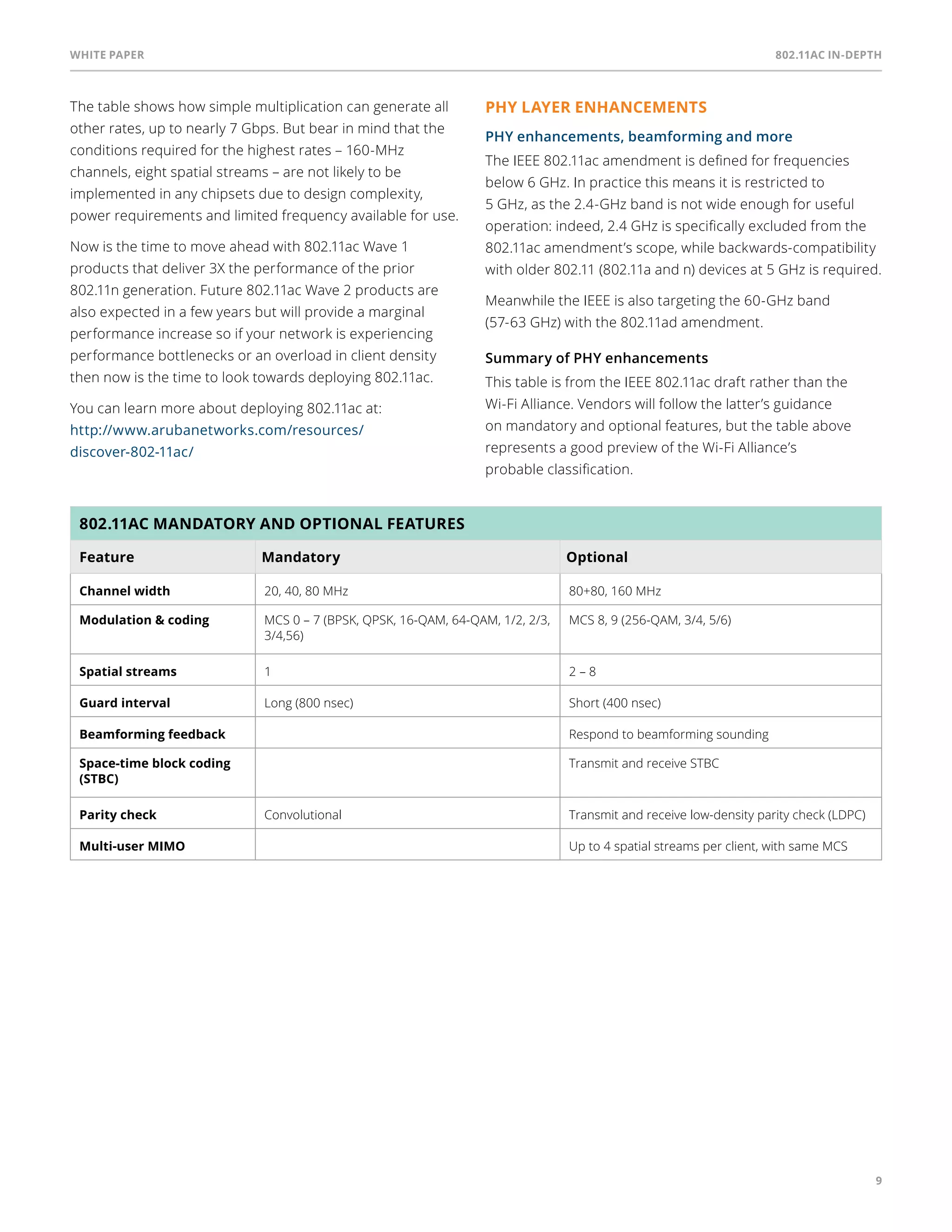 White paper 802.11ac In-Depth 
9 
The table shows how simple multiplication can generate all 
other rates, up to nearly 7 Gbps. But bear in mind that the 
conditions required for the highest rates – 160-MHz 
channels, eight spatial streams – are not likely to be 
implemented in any chipsets due to design complexity, 
power requirements and limited frequency available for use. 
Now is the time to move ahead with 802.11ac Wave 1 
products that deliver 3X the performance of the prior 
802.11n generation. Future 802.11ac Wave 2 products are 
also expected in a few years but will provide a marginal 
performance increase so if your network is experiencing 
performance bottlenecks or an overload in client density 
then now is the time to look towards deploying 802.11ac. 
You can learn more about deploying 802.11ac at: 
http://www.arubanetworks.com/resources/ 
discover-802-11ac/ 
PHY Layer Enhancements 
PHY enhancements, beamforming and more 
The IEEE 802.11ac amendment is defined for frequencies 
below 6 GHz. In practice this means it is restricted to 
5 GHz, as the 2.4-GHz band is not wide enough for useful 
operation: indeed, 2.4 GHz is specifically excluded from the 
802.11ac amendment’s scope, while backwards-compatibility 
with older 802.11 (802.11a and n) devices at 5 GHz is required. 
Meanwhile the IEEE is also targeting the 60-GHz band 
(57-63 GHz) with the 802.11ad amendment. 
Summary of PHY enhancements 
This table is from the IEEE 802.11ac draft rather than the 
Wi-Fi Alliance. Vendors will follow the latter’s guidance 
on mandatory and optional features, but the table above 
represents a good preview of the Wi-Fi Alliance’s 
probable classification. 
802.11ac mandatory and optional features 
Feature Mandatory Optional 
Channel width 20, 40, 80 MHz 80+80, 160 MHz 
Modulation & coding MCS 0 – 7 (BPSK, QPSK, 16-QAM, 64-QAM, 1/2, 2/3, 
3/4,56) 
MCS 8, 9 (256-QAM, 3/4, 5/6) 
Spatial streams 1 2 – 8 
Guard interval Long (800 nsec) Short (400 nsec) 
Beamforming feedback Respond to beamforming sounding 
Space-time block coding 
Transmit and receive STBC 
(STBC) 
Parity check Convolutional Transmit and receive low-density parity check (LDPC) 
Multi-user MIMO Up to 4 spatial streams per client, with same MCS 
 
