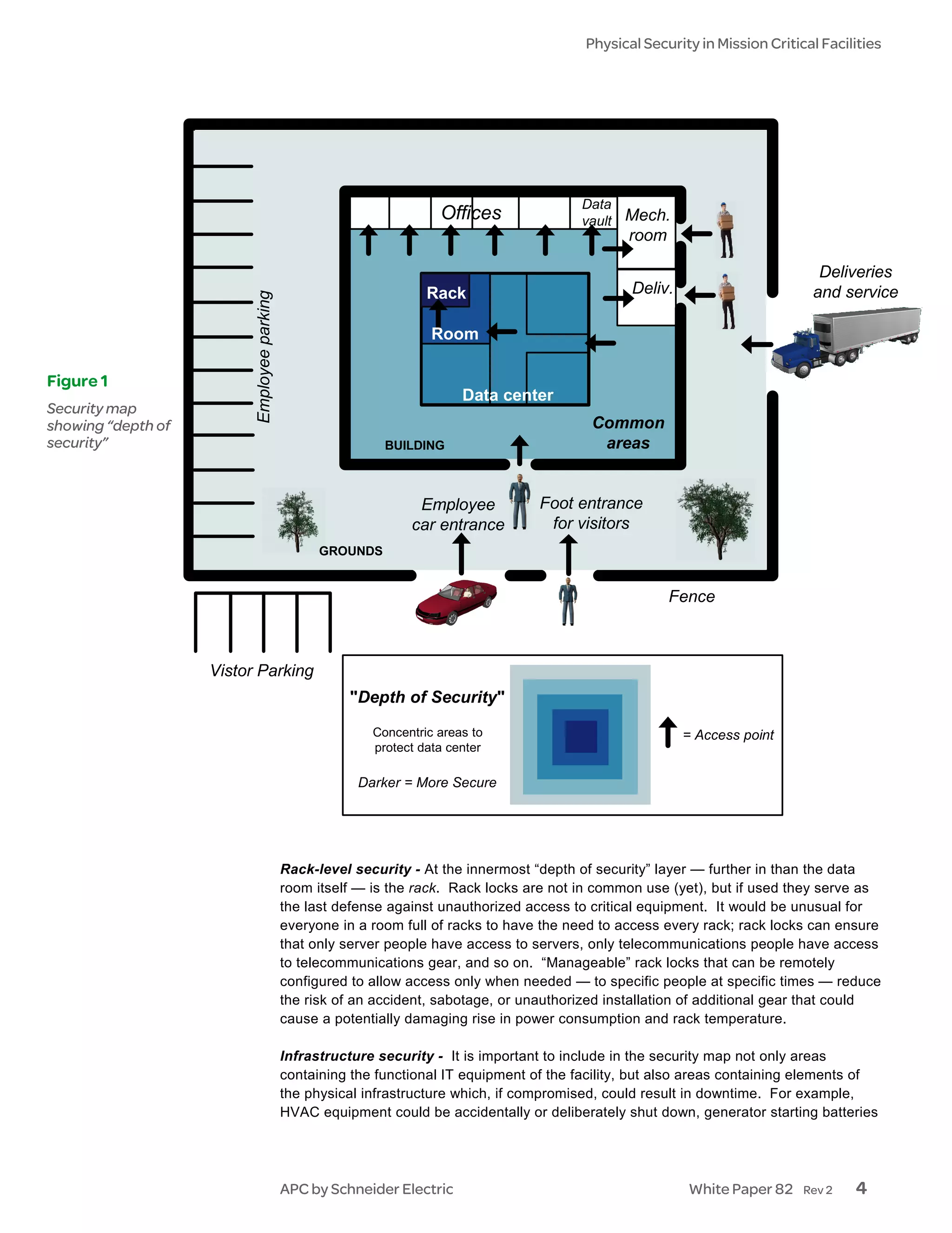Physical Security in Mission Critical Facilities




                                                                                           Data
                                                                      Offices              vault   Mech.
                                                                                                   room

                                                                                                                                 Deliveries
                                                                    Rack                           Deliv.                       and service
                          Employee parking



                                                                     Room

Figure 1
                                                                          Data center
Security map
showing “depth of                                                                            Common
security”                                                    BUILDING                         areas


                                                                  Employee           Foot entrance
                                                                 car entrance         for visitors
                                                   GROUNDS


                                                                                                         Fence



                    Vistor Parking
                                                       "Depth of Security"

                                                           Concentric areas to                              = Access point
                                                           protect data center

                                                         Darker = More Secure




                                             Rack-level security - At the innermost “depth of security” layer — further in than the data
                                             room itself — is the rack. Rack locks are not in common use (yet), but if used they serve as
                                             the last defense against unauthorized access to critical equipment. It would be unusual for
                                             everyone in a room full of racks to have the need to access every rack; rack locks can ensure
                                             that only server people have access to servers, only telecommunications people have access
                                             to telecommunications gear, and so on. “Manageable” rack locks that can be remotely
                                             configured to allow access only when needed — to specific people at specific times — reduce
                                             the risk of an accident, sabotage, or unauthorized installation of additional gear that could
                                             cause a potentially damaging rise in power consumption and rack temperature.

                                             Infrastructure security - It is important to include in the security map not only areas
                                             containing the functional IT equipment of the facility, but also areas containing elements of
                                             the physical infrastructure which, if compromised, could result in downtime. For example,
                                             HVAC equipment could be accidentally or deliberately shut down, generator starting batteries




                                             APC by Schneider Electric                                      White Paper 82     Rev 2   4
 