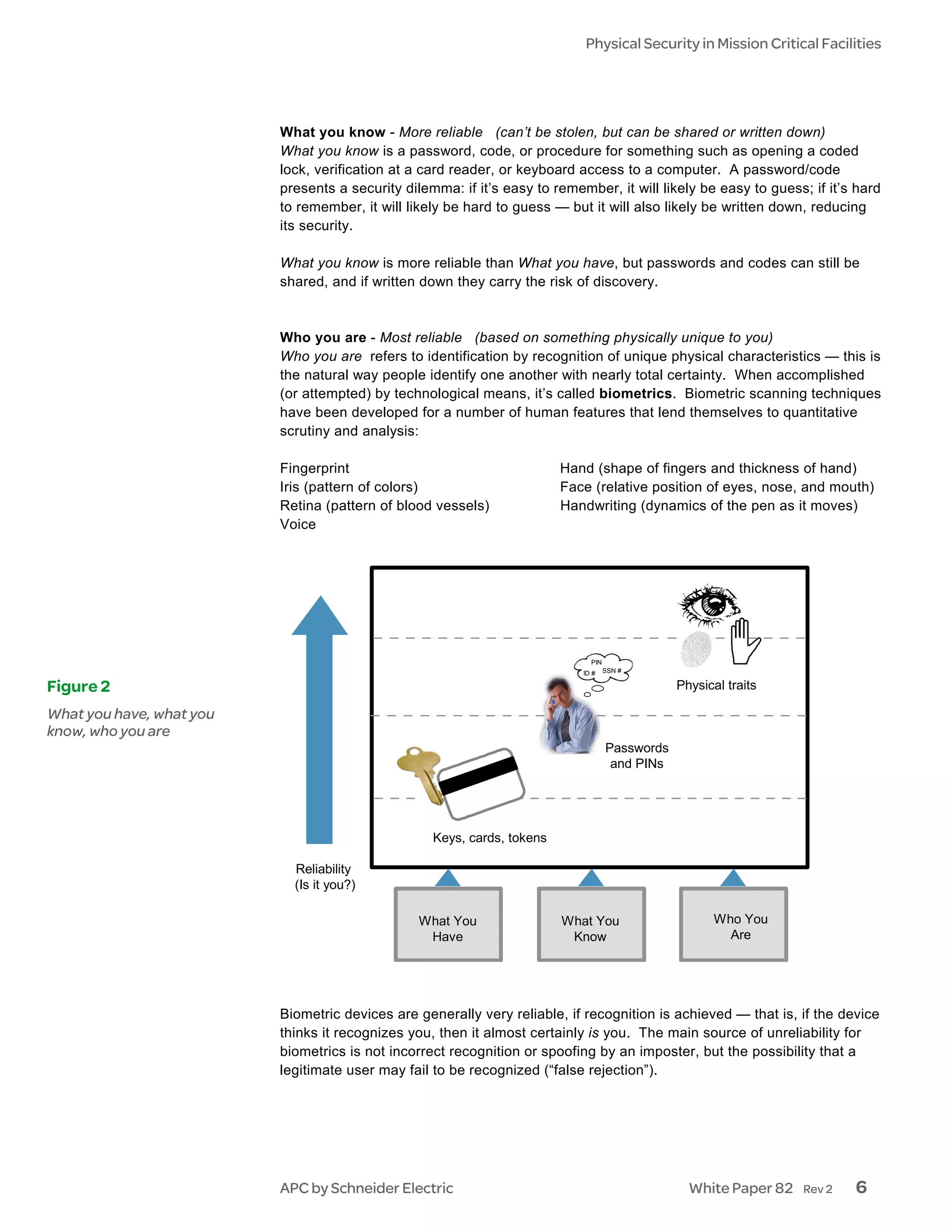 Physical Security in Mission Critical Facilities




                          What you know - More reliable (can’t be stolen, but can be shared or written down)
                          What you know is a password, code, or procedure for something such as opening a coded
                          lock, verification at a card reader, or keyboard access to a computer. A password/code
                          presents a security dilemma: if it’s easy to remember, it will likely be easy to guess; if it’s hard
                          to remember, it will likely be hard to guess — but it will also likely be written down, reducing
                          its security.

                          What you know is more reliable than What you have, but passwords and codes can still be
                          shared, and if written down they carry the risk of discovery.


                          Who you are - Most reliable (based on something physically unique to you)
                          Who you are refers to identification by recognition of unique physical characteristics — this is
                          the natural way people identify one another with nearly total certainty. When accomplished
                          (or attempted) by technological means, it’s called biometrics. Biometric scanning techniques
                          have been developed for a number of human features that lend themselves to quantitative
                          scrutiny and analysis:

                          Fingerprint                                    Hand (shape of fingers and thickness of hand)
                          Iris (pattern of colors)                       Face (relative position of eyes, nose, and mouth)
                          Retina (pattern of blood vessels)              Handwriting (dynamics of the pen as it moves)
                          Voice




                                                                              PIN
                                                                            ID #    SSN #

Figure 2                                                                                        Physical traits

What you have, what you
know, who you are
                                                                                    Passwords
                                                                                     and PINs




                                                   Keys, cards, tokens

                            Reliability
                            (Is it you?)

                                                 What You                What You                     Who You
                                                  Have                    Know                          Are




                          Biometric devices are generally very reliable, if recognition is achieved — that is, if the device
                          thinks it recognizes you, then it almost certainly is you. The main source of unreliability for
                          biometrics is not incorrect recognition or spoofing by an imposter, but the possibility that a
                          legitimate user may fail to be recognized (“false rejection”).




                          APC by Schneider Electric                                               White Paper 82   Rev 2   6
 