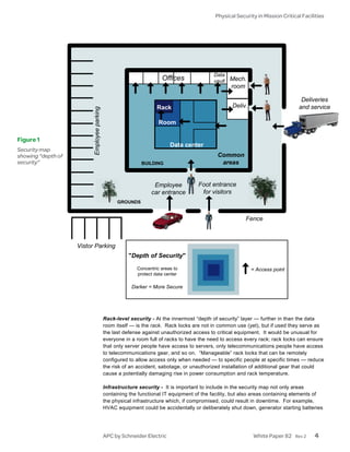 Physical Security in Mission Critical Facilities




                                                                                           Data
                                                                      Offices              vault   Mech.
                                                                                                   room

                                                                                                                                 Deliveries
                                                                    Rack                           Deliv.                       and service
                          Employee parking



                                                                     Room

Figure 1
                                                                          Data center
Security map
showing “depth of                                                                            Common
security”                                                    BUILDING                         areas


                                                                  Employee           Foot entrance
                                                                 car entrance         for visitors
                                                   GROUNDS


                                                                                                         Fence



                    Vistor Parking
                                                       "Depth of Security"

                                                           Concentric areas to                              = Access point
                                                           protect data center

                                                         Darker = More Secure




                                             Rack-level security - At the innermost “depth of security” layer — further in than the data
                                             room itself — is the rack. Rack locks are not in common use (yet), but if used they serve as
                                             the last defense against unauthorized access to critical equipment. It would be unusual for
                                             everyone in a room full of racks to have the need to access every rack; rack locks can ensure
                                             that only server people have access to servers, only telecommunications people have access
                                             to telecommunications gear, and so on. “Manageable” rack locks that can be remotely
                                             configured to allow access only when needed — to specific people at specific times — reduce
                                             the risk of an accident, sabotage, or unauthorized installation of additional gear that could
                                             cause a potentially damaging rise in power consumption and rack temperature.

                                             Infrastructure security - It is important to include in the security map not only areas
                                             containing the functional IT equipment of the facility, but also areas containing elements of
                                             the physical infrastructure which, if compromised, could result in downtime. For example,
                                             HVAC equipment could be accidentally or deliberately shut down, generator starting batteries




                                             APC by Schneider Electric                                      White Paper 82     Rev 2   4
 