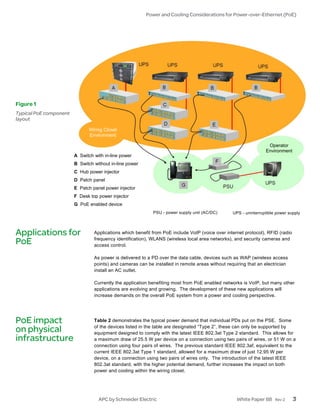 WP88 Power and Cooling for POE | PDF