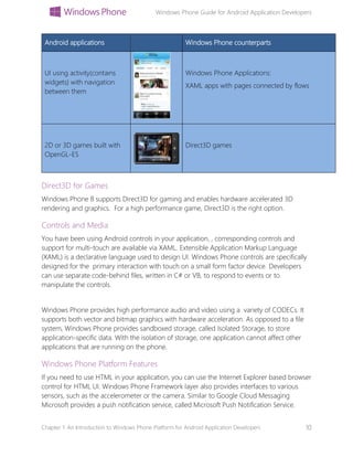 Windows Phone Guide for Android Application Developers
Chapter 1: An Introduction to Windows Phone Platform for Android Application Developers 10
Android applications Windows Phone counterparts
UI using activity(contains
widgets) with navigation
between them
Windows Phone Applications:
XAML apps with pages connected by flows
2D or 3D games built with
OpenGL-ES
Direct3D games
Direct3D for Games
Windows Phone 8 supports Direct3D for gaming and enables hardware accelerated 3D
rendering and graphics. For a high performance game, Direct3D is the right option.
Controls and Media
You have been using Android controls in your application, , corresponding controls and
support for multi-touch are available via XAML. Extensible Application Markup Language
(XAML) is a declarative language used to design UI. Windows Phone controls are specifically
designed for the primary interaction with touch on a small form factor device. Developers
can use separate code-behind files, written in C# or VB, to respond to events or to
manipulate the controls.
Windows Phone provides high performance audio and video using a variety of CODECs. It
supports both vector and bitmap graphics with hardware acceleration. As opposed to a file
system, Windows Phone provides sandboxed storage, called Isolated Storage, to store
application-specific data. With the isolation of storage, one application cannot affect other
applications that are running on the phone.
Windows Phone Platform Features
If you need to use HTML in your application, you can use the Internet Explorer based browser
control for HTML UI. Windows Phone Framework layer also provides interfaces to various
sensors, such as the accelerometer or the camera. Similar to Google Cloud Messaging
Microsoft provides a push notification service, called Microsoft Push Notification Service.
 