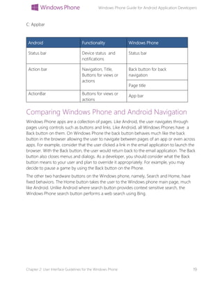 Windows Phone Guide for Android Application Developers
Chapter 2: User Interface Guidelines for the Windows Phone 19
C: Appbar
Android Functionality Windows Phone
Status bar Device status and
notifications
Status bar
Action bar Navigation, Title,
Buttons for views or
actions
Back button for back
navigation
Page title
ActionBar Buttons for views or
actions
App bar
Comparing Windows Phone and Android Navigation
Windows Phone apps are a collection of pages. Like Android, the user navigates through
pages using controls such as buttons and links. Like Android, all Windows Phones have a
Back button on them. On Windows Phone the back button behaves much like the back
button in the browser allowing the user to navigate between pages of an app or even across
apps. For example, consider that the user clicked a link in the email application to launch the
browser. With the Back button, the user would return back to the email application. The Back
button also closes menus and dialogs. As a developer, you should consider what the Back
button means to your user and plan to override it appropriately. For example, you may
decide to pause a game by using the Back button on the Phone.
The other two hardware buttons on the Windows phone, namely, Search and Home, have
fixed behaviors. The Home button takes the user to the Windows phone main page, much
like Android. Unlike Android where search button provides context sensitive search, the
Windows Phone search button performs a web search using Bing.
 