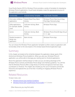 Windows Phone Guide for Android Application Developers
Chapter 2: User Interface Guidelines for the Windows Phone 22
Visual Studio Express 2012 for Windows Phone provides a variety of templates for developing
Windows Phone 8 applications. Visual Studio templates create the appropriate structure of
the application automatically.
Functionality Android Activity Template Visual Studio Template
Information drilldown
applications
Master/Detail Flow, Blank
Activity
Windows Phone Data-bound App,
Pivot App, Panorama App
Utility applications.
For example, Bubble
Level
Fullscreen Activity, Blank
Activity
Windows Phone App
Games Fullscreen Activity, Blank
Activity
Windows Phone Direct3D App (Visual
C++) app
Flexible template to
design any
application
Blank Activity Windows Phone App
You can choose the Windows Phone application template to either create an application with
functionality similar to the view-based or the window-based Android application type.
Summary
In this chapter we looked at the similarities between the application design goals of the
Android and Windows Phone 8 platforms. When you plan your Windows Phone 8
application, you will be able to leverage your existing work on Android applications.
Revisit the application interface design to make sure you are taking advantage of the
Windows Phone controls and Windows Phone design and interface guidelines. You will find
that the Windows Phone 8 offers a large library of controls and gestures that have close
counterparts on Android. This chapter also showed you the use of innovative controls like
Panorama and explored the use of live tiles in building an engaging Windows Phone 8
experience.
Related Resources
To learn more, visit:
 Windows Phone User Interface Guidelines
 Windows Phone SDK ToolsWindows Phone toolkit on Codeplex
Other Resources you may find useful:
 