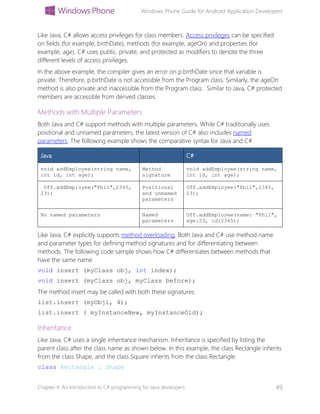 Windows Phone Guide for Android Application Developers
Chapter 4: An Introduction to C# programming for Java developers 49
Like Java, C# allows access privileges for class members. Access privileges can be specified
on fields (for example, birthDate), methods (for example, ageOn) and properties (for
example, age). C# uses public, private, and protected as modifiers to denote the three
different levels of access privileges.
In the above example, the compiler gives an error on p.birthDate since that variable is
private. Therefore, p.birthDate is not accessible from the Program class. Similarly, the ageOn
method is also private and inaccessible from the Program class. Similar to Java, C# protected
members are accessible from derived classes.
Methods with Multiple Parameters
Both Java and C# support methods with multiple parameters. While C# traditionally uses
positional and unnamed parameters, the latest version of C# also includes named
parameters. The following example shows the comparative syntax for Java and C#.
Java C#
void addEmployee(string name,
int id, int age);
Method
signature
void addEmployee(string name,
int id, int age);
Off.addEmployee("Phil",2345,
23);
Positional
and unmamed
parameters
Off.addEmployee("Phil",2345,
23);
No named parameters Named
parameters
Off.addEmployee(name: "Phil",
age:23, id:2345);
Like Java, C# explicitly supports method overloading. Both Java and C# use method name
and parameter types for defining method signatures and for differentiating between
methods. The following code sample shows how C# differentiates between methods that
have the same name.
void insert (myClass obj, int index);
void insert (myClass obj, myClass before);
The method insert may be called with both these signatures:
list.insert (myObj1, 4);
list.insert ( myInstanceNew, myInstanceOld);
Inheritance
Like Java, C# uses a single inheritance mechanism. Inheritance is specified by listing the
parent class after the class name as shown below. In this example, the class Rectangle inherits
from the class Shape, and the class Square inherits from the class Rectangle.
class Rectangle : Shape
 