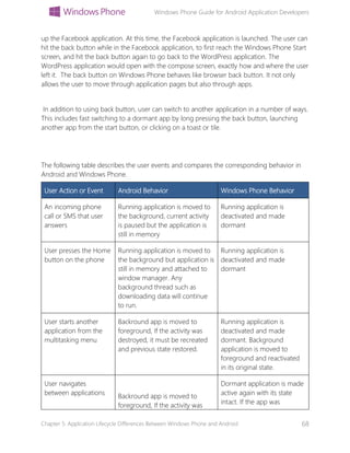 Windows Phone Guide for Android Application Developers
Chapter 5: Application Lifecycle Differences Between Windows Phone and Android 68
up the Facebook application. At this time, the Facebook application is launched. The user can
hit the back button while in the Facebook application, to first reach the Windows Phone Start
screen, and hit the back button again to go back to the WordPress application. The
WordPress application would open with the compose screen, exactly how and where the user
left it. The back button on Windows Phone behaves like browser back button. It not only
allows the user to move through application pages but also through apps.
In addition to using back button, user can switch to another application in a number of ways.
This includes fast switching to a dormant app by long pressing the back button, launching
another app from the start button, or clicking on a toast or tile.
The following table describes the user events and compares the corresponding behavior in
Android and Windows Phone.
User Action or Event Android Behavior Windows Phone Behavior
An incoming phone
call or SMS that user
answers
Running application is moved to
the background, current activity
is paused but the application is
still in memory
Running application is
deactivated and made
dormant
User presses the Home
button on the phone
Running application is moved to
the background but application is
still in memory and attached to
window manager. Any
background thread such as
downloading data will continue
to run.
Running application is
deactivated and made
dormant
User starts another
application from the
multitasking menu
Backround app is moved to
foreground, If the activity was
destroyed, it must be recreated
and previous state restored.
Running application is
deactivated and made
dormant. Background
application is moved to
foreground and reactivated
in its original state.
User navigates
between applications Backround app is moved to
foreground, If the activity was
Dormant application is made
active again with its state
intact. If the app was
 