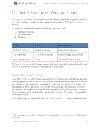Windows Phone Guide for Android Application Developers
Chapter 6: Storage on Windows Phone 78
Chapter 6: Storage on Windows Phone
Windows Phone features a comprehensive system of managing data for applications on the
phone. This section compares the data management features of Windows Phone 8 and
Android.
Let us look at how Android and Windows Phone store data locally:
1. Application settings
2. Files and folders
3. Database
Purpose Android Windows Phone
Application Settings SharedPreferences IsolatedStorageSettings
Files and Folders File in Internal storage IsolatedStorage, StorageFolder
Relational Database SQLite *2
local database of SQLite
Windows phone uses IsolatedStorage to store data supported by the above abstractions. We
will look at each of the Windows Phone features in detail below.
Windows Phone Isolated Storage
Local folder is the root folder of your app’s data store. This store, also called IsolatedStorage,
provides application specific storage. Local folder is isolated from other apps and as a result
data belonging to an application can only be accessed by that application. Local folder or
IsolatedStorage can be compared with files stored in Android’s internal storage which are
also private to each application. Android allows an application to share its internal data with
other applications using an abstraction called content provider. This feature is not available
on Windows Phone.
The following diagram shows the folder structure for application storage in Windows Phone:
2
While no database is preinstalled on Windows Phone, app developers can use bundle and use SQLite as part
of their app.
 