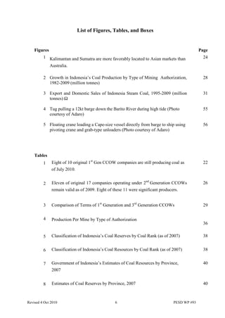 Indonesia S Coal Industry