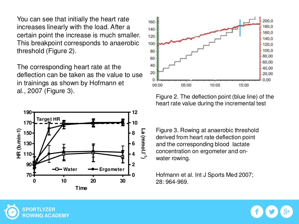 Testing for individual anaerobic threshold
