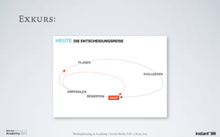 Exkurs:

      HEUTE DIE ENTSCHEIDUNGSREISE



                    PLANEN


                                                                      EVALUIEREN

          BINDUNG


             EMPFEHLEN
                          BEWERTEN         KAUF




               Werbeplanung.at Academy / Social Media Teil 1 / 18.05.2011
 