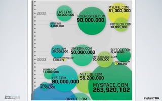 Werbeplanung.at Academy / Social Media Teil 1 / 18.05.2011
 