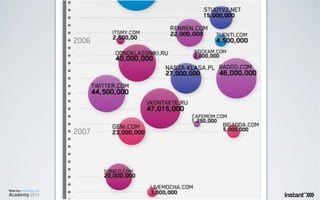 Werbeplanung.at Academy / Social Media Teil 1 / 18.05.2011
 