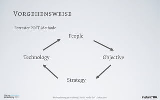 Vorgehensweise
Forrester POST-Methode

                                     People



    Technology                                                           Objective



                                   Strategy


                    Werbeplanung.at Academy / Social Media Teil 1 / 18.05.2011
 