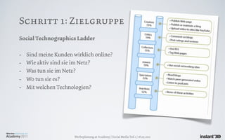 Schritt 1: Zielgruppe
Social Technographics Ladder

-   Sind meine Kunden wirklich online?
-   Wie aktiv sind sie im Netz?
-   Was tun sie im Netz?
-   Wo tun sie es?
-   Mit welchen Technologien?




                      Werbeplanung.at Academy / Social Media Teil 1 / 18.05.2011
 