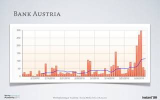 Bank Austria




          Werbeplanung.at Academy / Social Media Teil 1 / 18.05.2011
 