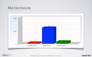 Meinungen




        Werbeplanung.at Academy / Social Media Teil 1 / 18.05.2011
 