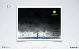 BP




     Werbeplanung.at Academy / Social Media Teil 1 / 18.05.2011
 