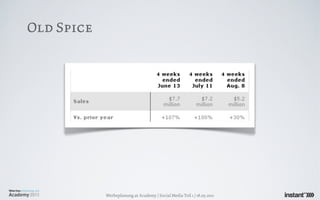 Old Spice




            Werbeplanung.at Academy / Social Media Teil 1 / 18.05.2011
 