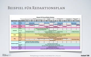 Beispiel für Redaktionsplan




          Werbeplanung.at Academy / Social Media Teil 1 / 18.05.2011
 