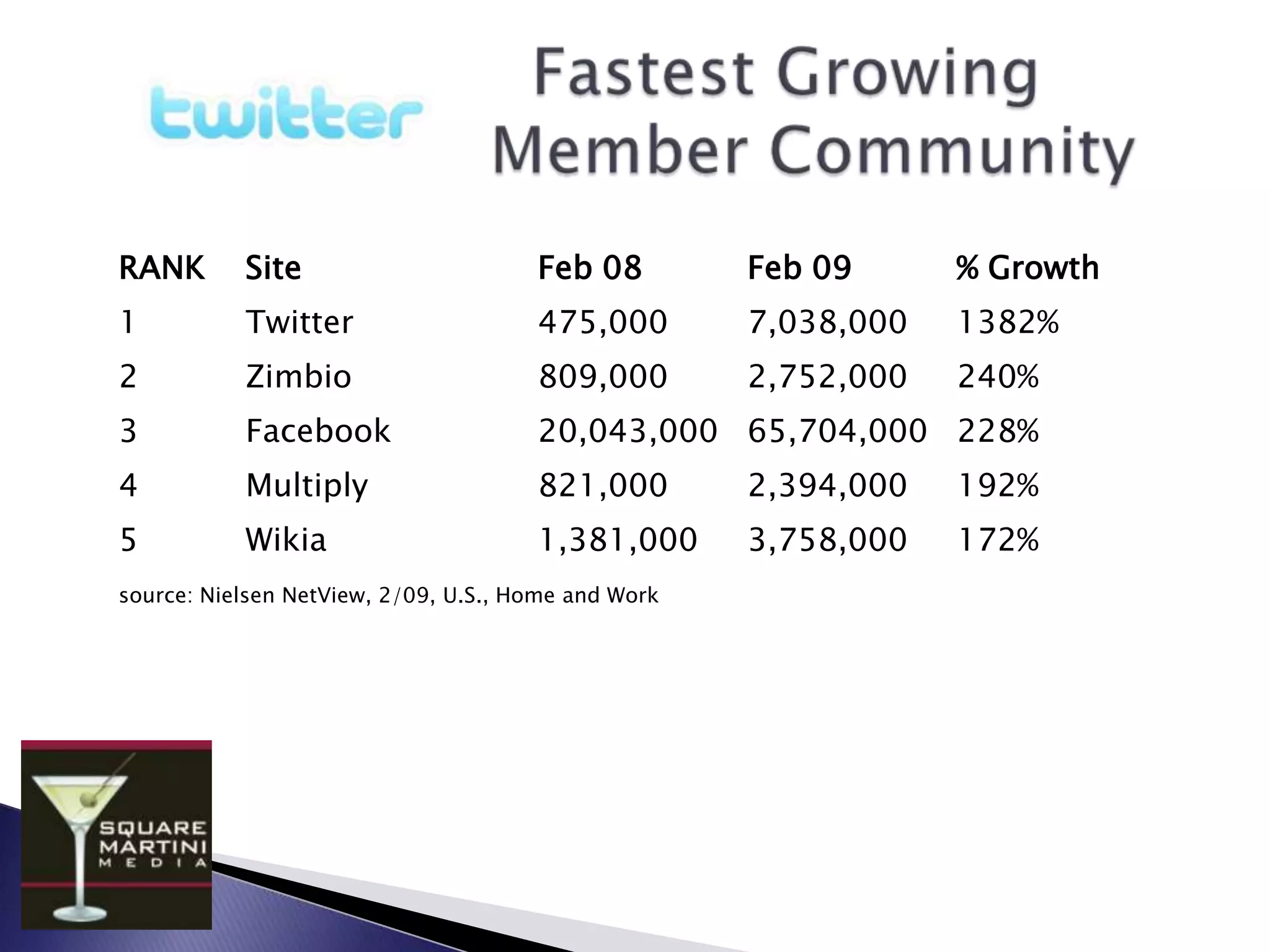 It's a Two Way Street Baby! And the Days of Push Marketing are Over.You must be ready to respond.The Two-Way Conversation