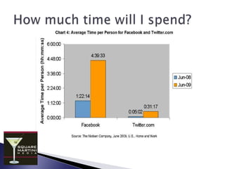 Largest age group 35-49