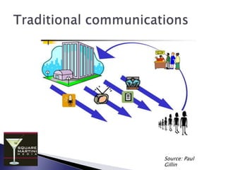 Traditional communicationsSource: Paul Gillin