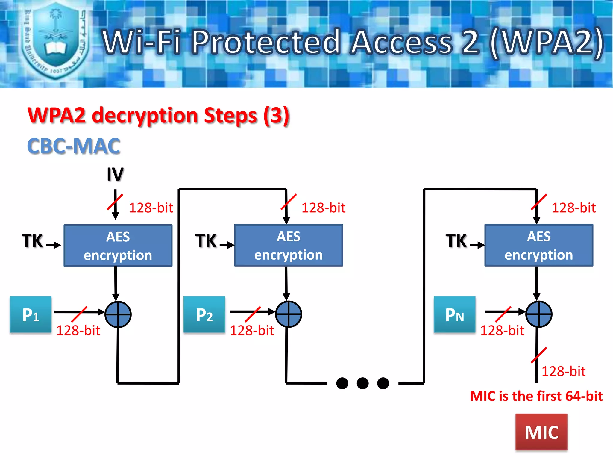 Group Key Handshake for GTK renewal.Wi-Fi Protected Access 2 (WPA2)WPA2 Process (7)Phase (3):The PMK (Pairwise Master Key) derivation depends on what we have used on the authentication method:If we used PSK (Pre-Shared Key), then the PMK will be equal to PSK.