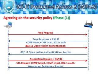 It uses MIC (Message Integrity Code) and frame counter to verify integrity of the data.