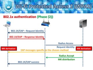 Wi-Fi Protected Access 2 (WPA2)Introduction (4):The encryption in WPA2 is done by utilizing one of two methods, either by using the AES or TKIP (Temporal Key Integrity Protocol).