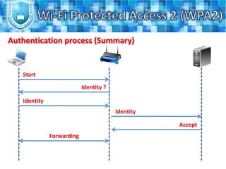 After the standard open authentication, the client will send his response in the association request message which will be validated by an association response from the access point.Wi-Fi Protected Access 2 (WPA2)Agreeing on the security policy (Phase (1))Prop RequestProp Response + RSN IECCMP Mcast, CCMP Ucast, 802.1x auth802.11 Open system authentication802.11 Open system authentication - SuccessAssociation Request + RSN IESTA Request CCMP Mcast, CCMP Ucast, 802.1x authAssociation Response - Success