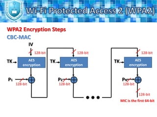 The security protocols for unicast traffic (CCMP, TKIP etc.) – the pairwise cipher suite.