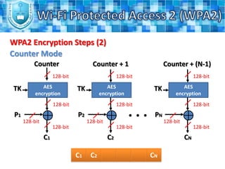 The security protocols for multicast traffic (CCMP, TKIP etc.) – the group cipher suite.Wi-Fi Protected Access 2 (WPA2)WPA2 Process (4)Phase (2):This phase is based on EAP and the authentication method which has been agreed on in phase 1. 