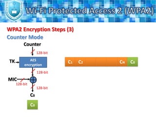 The access point will send "request identity" message to the client, then he will response with a message containing the preferred authentication method. Wi-Fi Protected Access 2 (WPA2)WPA2 Process (5)Phase (2):After that, few messages will be exchanged between the client and the authentication server to generate a common master key (MK). 