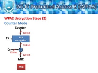 Wi-Fi Protected Access 2 (WPA2)WPA2 Process (6)Phase (3):In this phase there are two handshakes:4-Way Handshake for PTK (Pairwise Transient Key) and GTK (Group Transient Key) derivation.