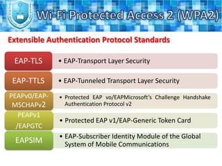 Procedures to improve the Wi-Fi security.Wi-Fi Protected Access 2 (WPA2)Introduction:Wireless Equivalent Privacy (WEP):WEP is consider as the original system for securing a wireless Wi-Fi network.