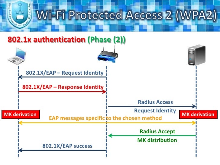 wpa2 personal or enterprise