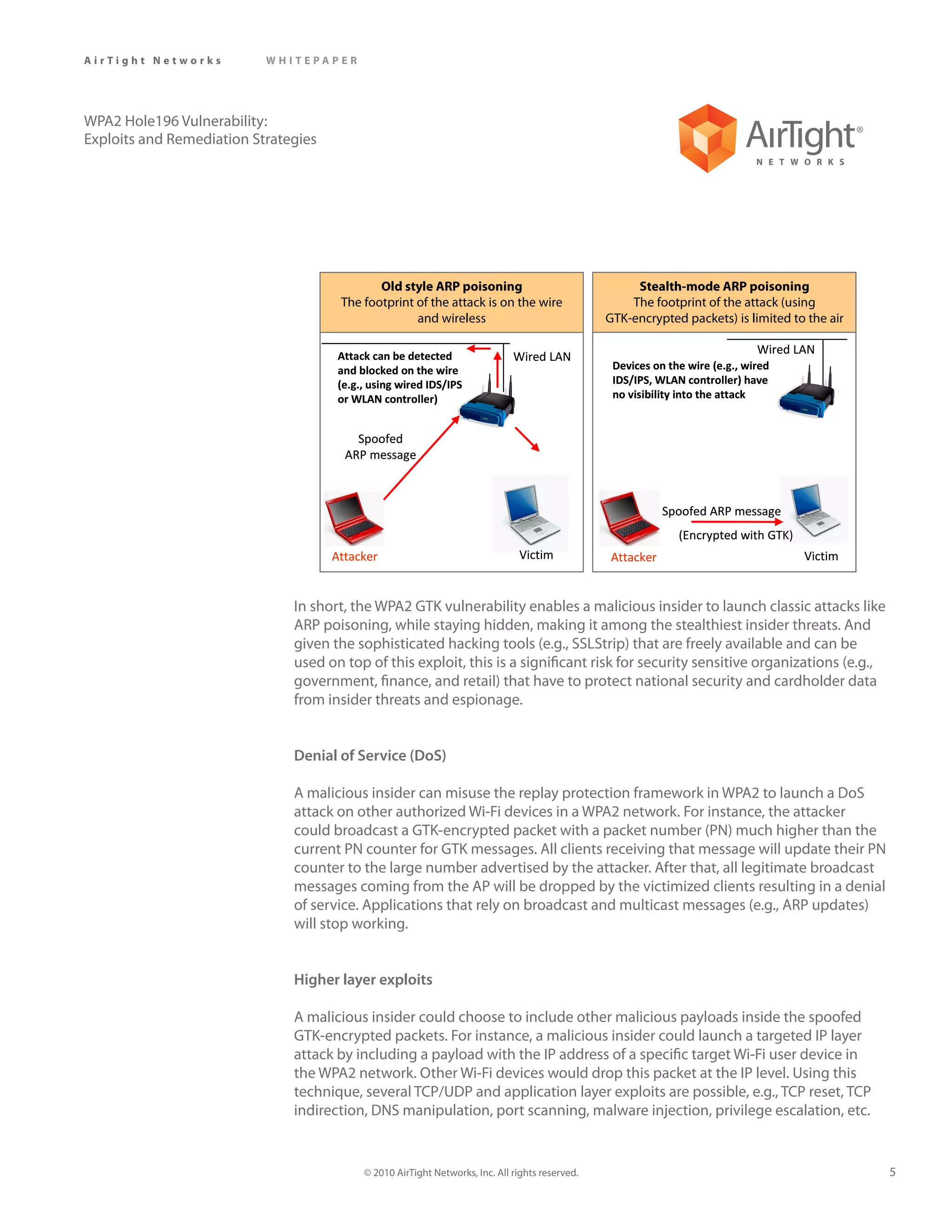 AirTight Networks          WHITEPAPER




WPA2 Hole196 Vulnerability:
Exploits and Remediation Strategies




                                              Old style ARP poisoning                                  Stealth-mode ARP poisoning
                                       The footprint of the attack is on the wire                     The footprint of the attack (using
                                                     and wireless                                 GTK-encrypted packets) is limited to the air

                                                                                                                                Wired LAN
                                       Attack can be detected                  Wired LAN
                                       and blocked on the wire                                     Devices on the wire (e.g., wired
                                       (e.g., using wired IDS/IPS                                  IDS/IPS, WLAN controller) have
                                       or WLAN controller)                                         no visibility into the attack


                                          Spoofed
                                        ARP message



                                                                                                              Spoofed ARP message
                                                                                                                (Encrypted with GTK)
                                      Attacker                                  Victim             Attacker                            Victim


                               In short, the WPA2 GTK vulnerability enables a malicious insider to launch classic attacks like
                               ARP poisoning, while staying hidden, making it among the stealthiest insider threats. And
                               given the sophisticated hacking tools (e.g., SSLStrip) that are freely available and can be
                               used on top of this exploit, this is a significant risk for security sensitive organizations (e.g.,
                               government, finance, and retail) that have to protect national security and cardholder data
                               from insider threats and espionage.


                               Denial of Service (DoS)

                               A malicious insider can misuse the replay protection framework in WPA2 to launch a DoS
                               attack on other authorized Wi-Fi devices in a WPA2 network. For instance, the attacker
                               could broadcast a GTK-encrypted packet with a packet number (PN) much higher than the
                               current PN counter for GTK messages. All clients receiving that message will update their PN
                               counter to the large number advertised by the attacker. After that, all legitimate broadcast
                               messages coming from the AP will be dropped by the victimized clients resulting in a denial
                               of service. Applications that rely on broadcast and multicast messages (e.g., ARP updates)
                               will stop working.


                               Higher layer exploits

                               A malicious insider could choose to include other malicious payloads inside the spoofed
                               GTK-encrypted packets. For instance, a malicious insider could launch a targeted IP layer
                               attack by including a payload with the IP address of a specific target Wi-Fi user device in
                               the WPA2 network. Other Wi-Fi devices would drop this packet at the IP level. Using this
                               technique, several TCP/UDP and application layer exploits are possible, e.g., TCP reset, TCP
                               indirection, DNS manipulation, port scanning, malware injection, privilege escalation, etc.


                                            © 2010 AirTight Networks, Inc. All rights reserved.                                                  5
 