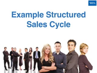 Example Structured
   Sales Cycle
 
