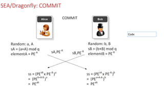 SEA/Dragonfly: COMMIT
Code
 